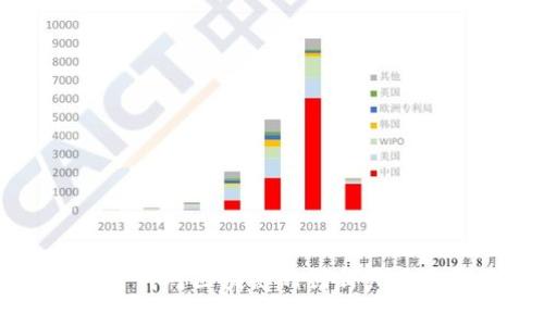 深度解析抖音针对区块链的创新产品及其应用潜力