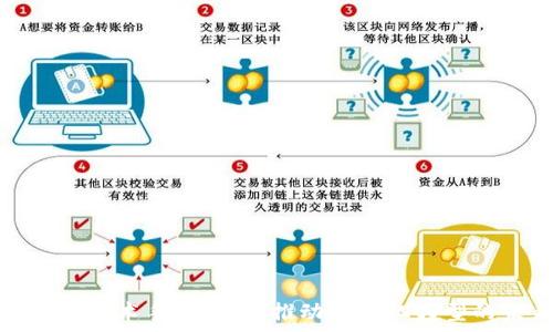   
区块链信息技术手段解析：推动数字化转型的未来之路